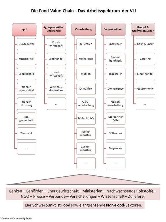 VLI-Die-Food-Value-Chain.jpg  